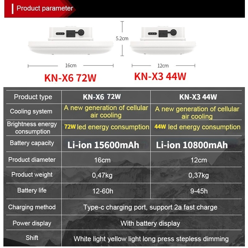 Cheap Goat Tents 15600mah Camping Lantern Portable Emergency Light Dimmable Magnetic Tent Bulb 2000lm Powerful Outdoor Waterproof Work Flashlight