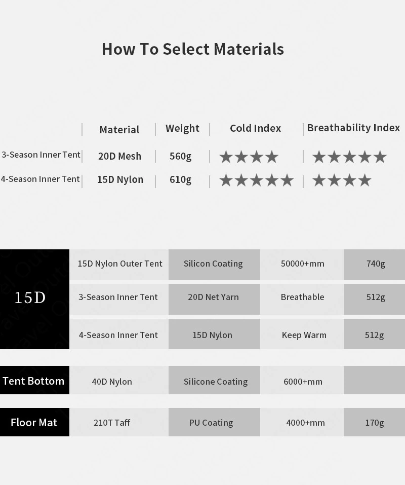 Cheap Goat Tents 3f Ul Gear Tent 2 Persons Windproof And Rainproof Camping Tent 15d Silicone Ultralight Outdoor Hiking Travel Tent With Free Mat