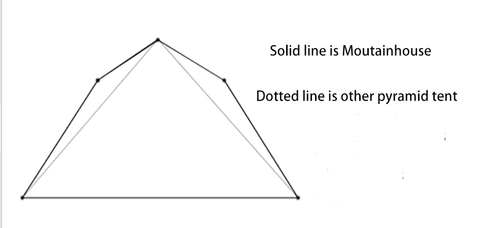Cheap Goat Tents Asta Gear Mountain House Large Space Team Activity And Ultrlight Tent For Six Persons Camping Pyramid Tent Without Trekking Pole